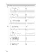 Предварительный просмотр 1102 страницы Canon iR C6800 Series Service Manual