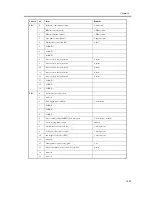 Предварительный просмотр 1103 страницы Canon iR C6800 Series Service Manual