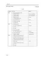 Предварительный просмотр 1106 страницы Canon iR C6800 Series Service Manual