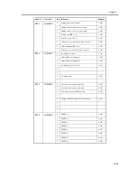 Предварительный просмотр 1119 страницы Canon iR C6800 Series Service Manual