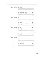 Предварительный просмотр 1121 страницы Canon iR C6800 Series Service Manual