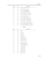 Предварительный просмотр 1221 страницы Canon iR C6800 Series Service Manual