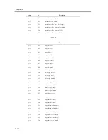 Предварительный просмотр 1222 страницы Canon iR C6800 Series Service Manual