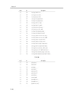 Предварительный просмотр 1224 страницы Canon iR C6800 Series Service Manual