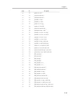 Предварительный просмотр 1225 страницы Canon iR C6800 Series Service Manual