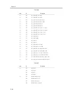 Предварительный просмотр 1226 страницы Canon iR C6800 Series Service Manual