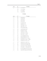 Предварительный просмотр 1227 страницы Canon iR C6800 Series Service Manual