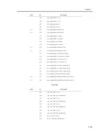 Предварительный просмотр 1229 страницы Canon iR C6800 Series Service Manual