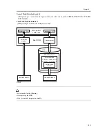 Предварительный просмотр 1309 страницы Canon iR C6800 Series Service Manual