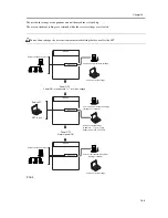 Предварительный просмотр 1311 страницы Canon iR C6800 Series Service Manual