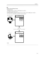 Предварительный просмотр 1313 страницы Canon iR C6800 Series Service Manual