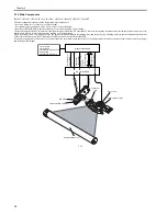 Preview for 92 page of Canon iR1020 Series Service Manual