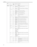 Preview for 236 page of Canon iR1020 Series Service Manual