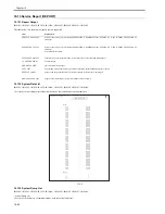 Preview for 262 page of Canon iR1020 Series Service Manual