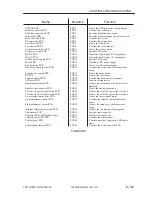 Preview for 499 page of Canon iR105 Series Service Manual