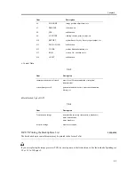 Предварительный просмотр 220 страницы Canon iR1200 Series Service Manual