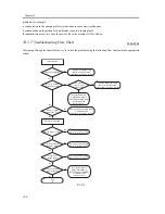 Предварительный просмотр 342 страницы Canon iR1200 Series Service Manual