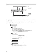 Предварительный просмотр 344 страницы Canon iR1200 Series Service Manual