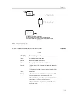 Предварительный просмотр 365 страницы Canon iR1200 Series Service Manual