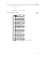 Предварительный просмотр 411 страницы Canon iR1200 Series Service Manual