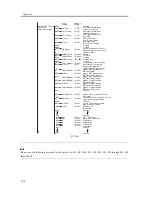 Предварительный просмотр 414 страницы Canon iR1200 Series Service Manual