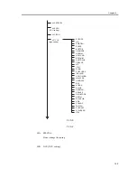 Предварительный просмотр 415 страницы Canon iR1200 Series Service Manual