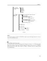 Предварительный просмотр 417 страницы Canon iR1200 Series Service Manual