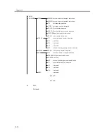 Предварительный просмотр 418 страницы Canon iR1200 Series Service Manual