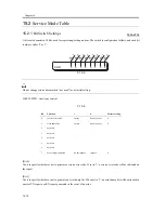 Предварительный просмотр 420 страницы Canon iR1200 Series Service Manual