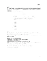 Предварительный просмотр 421 страницы Canon iR1200 Series Service Manual