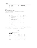 Предварительный просмотр 426 страницы Canon iR1200 Series Service Manual