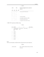 Предварительный просмотр 429 страницы Canon iR1200 Series Service Manual