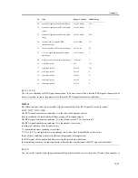 Предварительный просмотр 435 страницы Canon iR1200 Series Service Manual