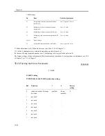 Предварительный просмотр 440 страницы Canon iR1200 Series Service Manual