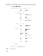 Предварительный просмотр 444 страницы Canon iR1200 Series Service Manual