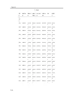 Предварительный просмотр 452 страницы Canon iR1200 Series Service Manual