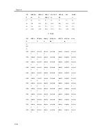 Предварительный просмотр 454 страницы Canon iR1200 Series Service Manual