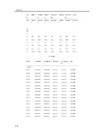 Предварительный просмотр 456 страницы Canon iR1200 Series Service Manual