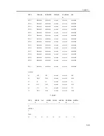 Предварительный просмотр 457 страницы Canon iR1200 Series Service Manual