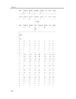 Предварительный просмотр 460 страницы Canon iR1200 Series Service Manual