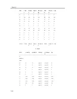 Предварительный просмотр 462 страницы Canon iR1200 Series Service Manual