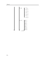 Предварительный просмотр 466 страницы Canon iR1200 Series Service Manual