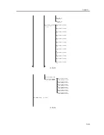 Предварительный просмотр 467 страницы Canon iR1200 Series Service Manual