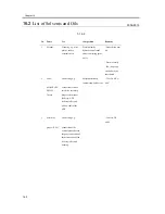 Предварительный просмотр 492 страницы Canon iR1200 Series Service Manual