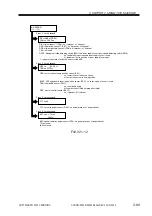 Preview for 137 page of Canon iR1210 Service Manual