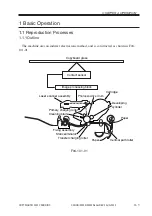 Preview for 171 page of Canon iR1210 Service Manual