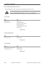 Preview for 210 page of Canon iR1210 Service Manual