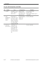 Preview for 422 page of Canon iR1210 Service Manual