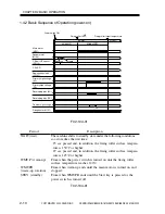 Preview for 106 page of Canon iR2000 Series Service Manual