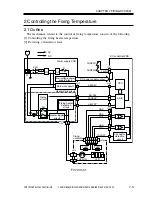 Preview for 221 page of Canon iR2000 Series Service Manual